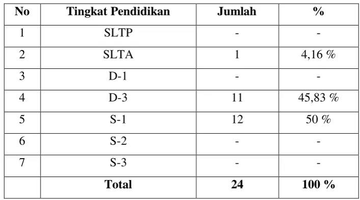 Tabel 3 