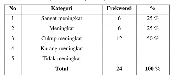 Tabel 11 