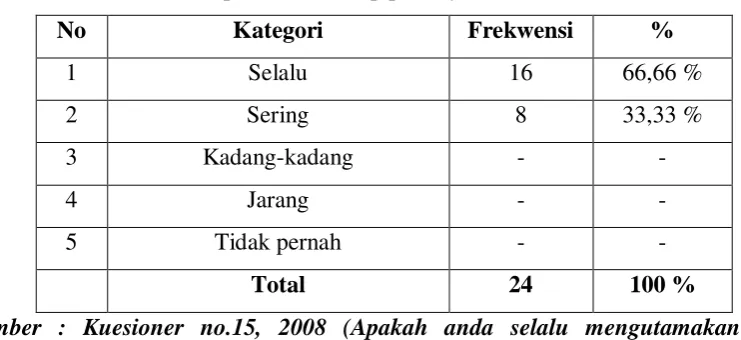 Tabel 19 