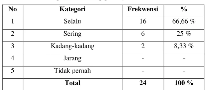 Tabel 20 