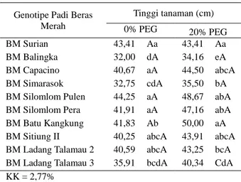 Tabel 3.  Indeks  toleransi  dan  peluang  ketahanan  sepuluh genotipe padi beras   merah terhadap  cekaman  kekeringan  berdasarkan  tinggi  tanaman 