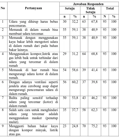 Tabel 4.11. Distribusi Responden Berdasarkan Uraian Sikap di Desa Bantan                Kec