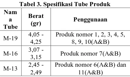 Tabel 1. Pengkabelan Weight Sensor Module Hx711 E+ 