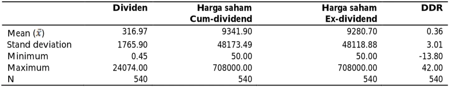 Tabel 2. Statistik Deskriptif