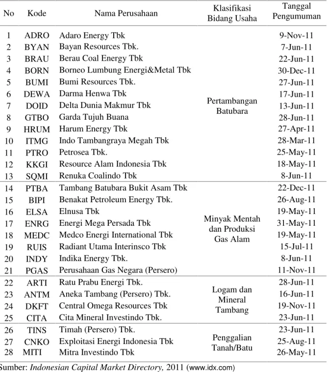 Tabel 1. Daftar Nama-nama Perusahaan Mining and Mining Service yang Terdaftar di Bursa Efek  Indonesia dan Mengumumkan Dividen Tahun 2011
