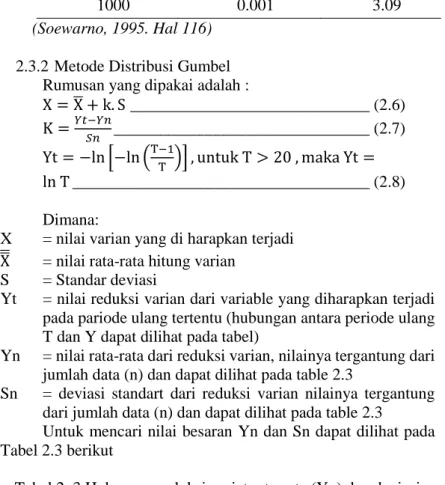 Tabel 2. 3 Hubungan reduksi variat rata-rata (Yn) dan deviasi  standar (Sn) terhadap jumlah data (n) 