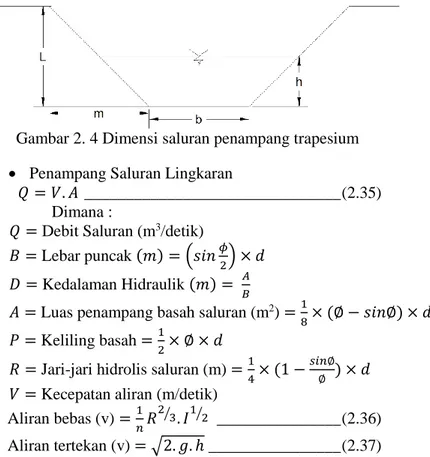 Gambar 2. 4 Dimensi saluran penampang trapesium 