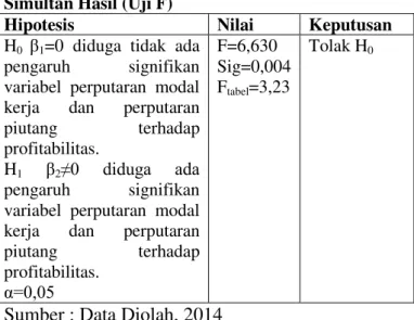 Tabel 1 Hasil Analisis Regresi Linier Berganda  variabel  Koefisien b  Standardized 