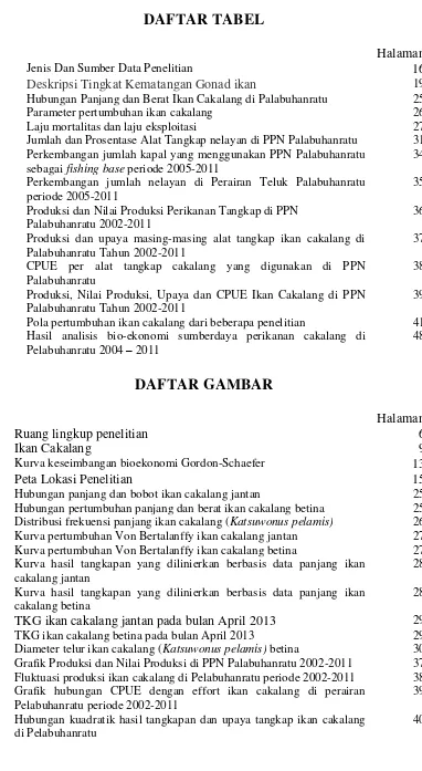 Grafik Produksi dan Nilai Produksi di PPN Palabuhanratu 2002-2011 
