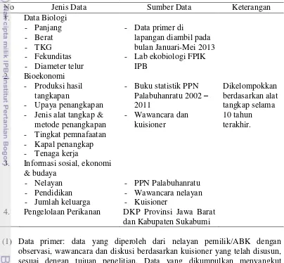 Tabel 1. Jenis Dan Sumber Data Penelitian 