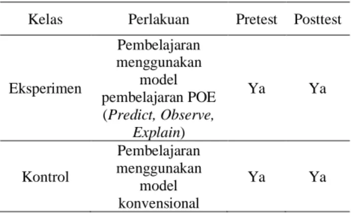 Tabel 1.2 Desain Penelitian 