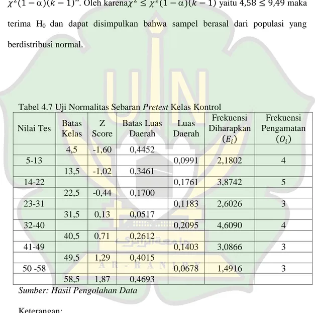 Tabel 4.7 Uji Normalitas Sebaran Pretest Kelas Kontrol  Nilai Tes  Batas 