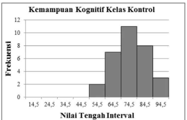 Tabel 1. Rangkuman Hasil Anava Dua Jalan 
