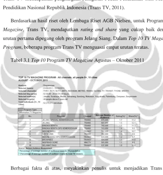 Tabel 3.1 Top 10 Program TV Magazine Agustus – Oktober 2011 