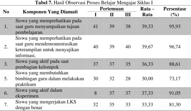 Tabel 5. Frekuensi dan Persentase Skor Hasil  Belajar  Fisika  Siswa  Kelas  XI  IPA4  SMA Negeri 14 Makassar Pada Tes  Akhir Siklus II 