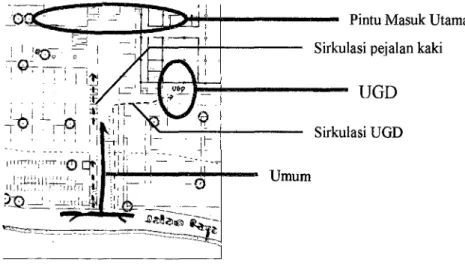 Gambar 2.6. Pencapaian Pintu Masuk