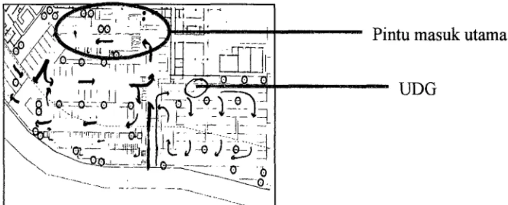 Gambar 2.11.  Sirkulasi  Servis