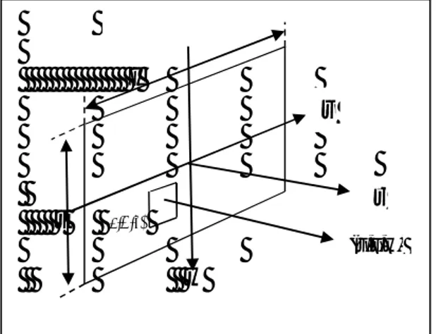 Gambar  3.Sistem  koordinat  dalam  perhitungan 