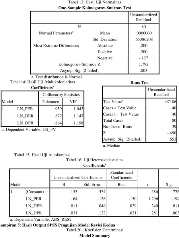 Tabel 13: Hasil Uji Normalitas One-Sample Kolmogorov-Smirnov Test