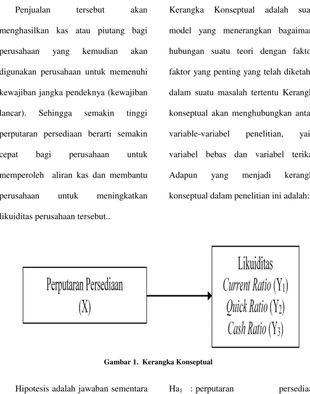 Gambar 1.  Kerangka Konseptual 