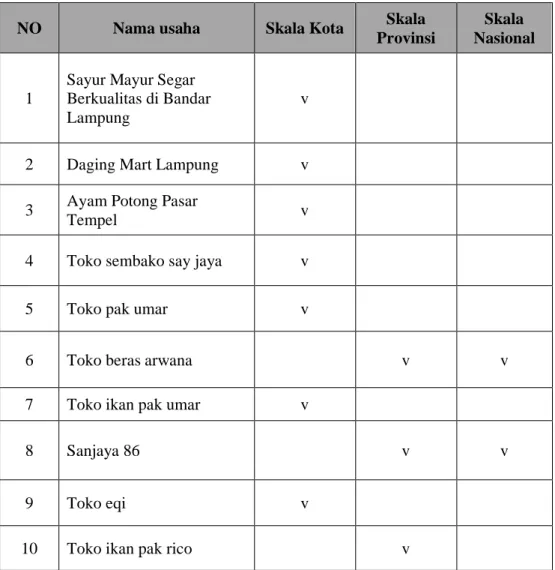 Tabel II. 1 Skala Penjualan 