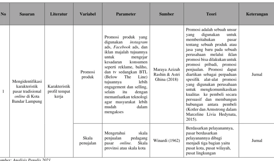 Tabel Lanjutan II.2 