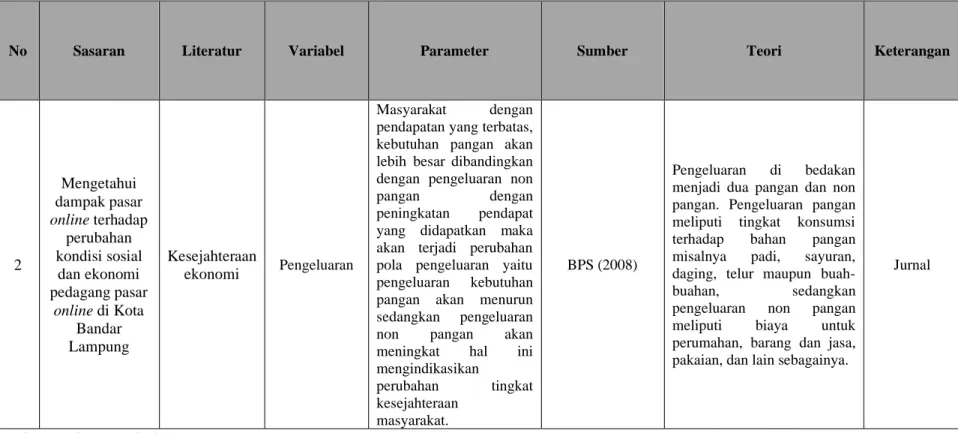 Tabel Lanjutan II.2 