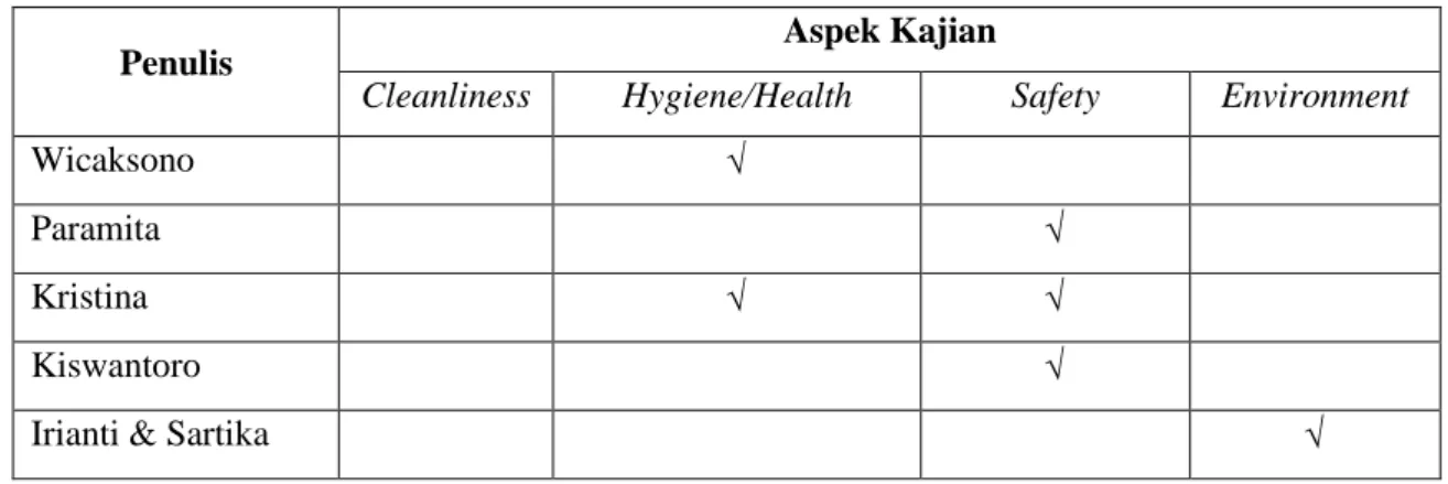 Figure 1. Metode kajian review 
