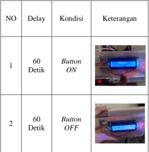 Tabel 4.3 Hasil Pengujian LCD 