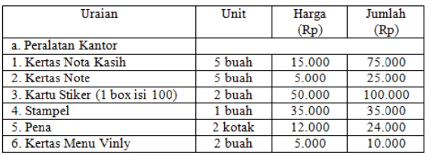 Tabel 10.Biaya Peralatan Kantor Purple Balls