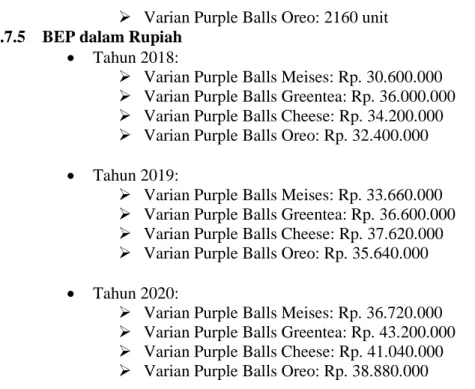 Tabel 15. laporan Laba/Rugi Purple Balls Tahun 2018 Tahun 2019 Tahun 2020 Pendapatan 133.200.000 143.520.000 159.840.000