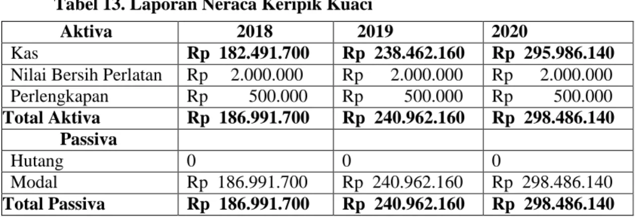 Tabel 12. Laporan Perubahan Modal 