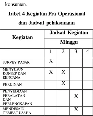 Tabel 4 Kegiatan Pra  Operasional  dan  Jadwal  pelaksanaan 