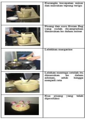 Gambar 5.3. Proses Produksi Sweet  Banana Cake 
