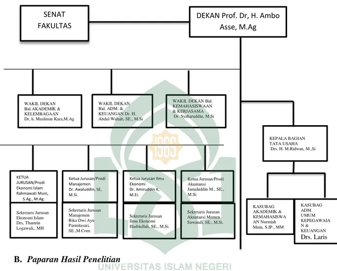 Gambar 1.2 Struktur Organisasi Fakultas Ekonomi dan Bisnis Islam 