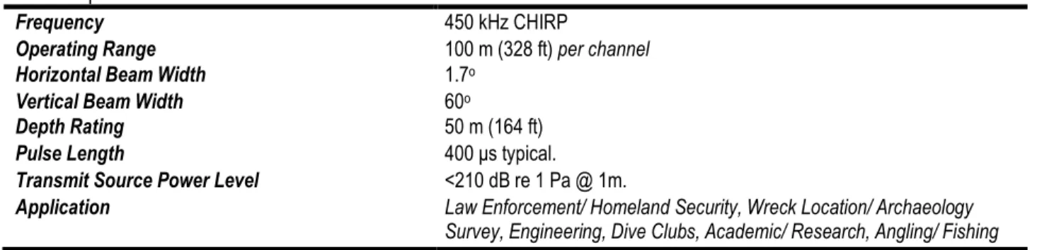 Tabel 1 Spesifikasi Side scan sonar Starfish 450H   