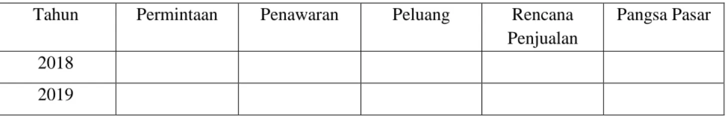 Tabel 4 Prediksi Rencana Penjualan Piscoque Granat Per Tahun