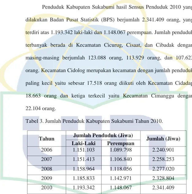 Tabel 3. Jumlah Penduduk Kabupaten Sukabumi Tahun 2010. 