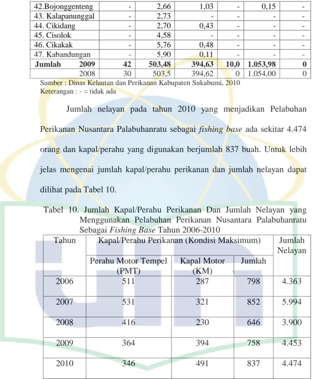 Tabel  10.  Jumlah  Kapal/Perahu  Perikanan  Dan  Jumlah  Nelayan  yang  Menggunakan  Pelabuhan  Perikanan  Nusantara  Palabuhanratu  Sebagai Fishing Base Tahun 2006-2010 