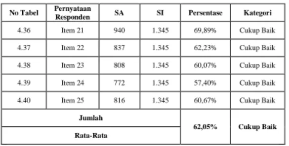 Tabel 7: Rangkuman sub  indikator faktor eksternal 