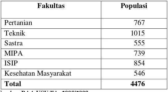 Tabel 2. Populasi Penelitian Mahasiswa Universitas Sumatera Utara 