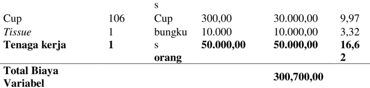Tabel 10.  Rincian  total  biaya  dengan  kapasitas  bahan  baku  10  kg  per  satu  kali  produksi
