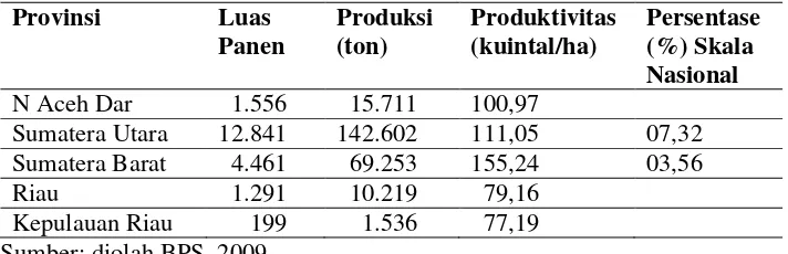 Tabel 2.6 Luas panen, Produksi, dan Produktivitas Ubi Jalar Menurut