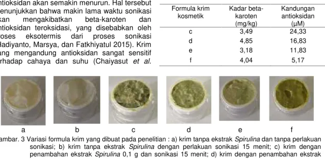 Tabel 4. Hasil analisa beta-karoten krim kosmetik Formula krim kosmetik Kadar beta-karoten (mg/kg) Kandunganantioksidan(µM) c 3,49 24,33 d 4,85 16,83 e 3,18 11,83 f 4,04 5,17 a b c d e f