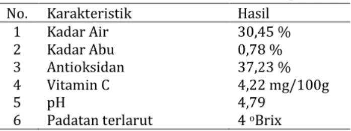 Gambar  1.  Pengaruh  konsentrasi  gelatin  (G)  terhadap  kadar  air  permen  jelly  (DMRT  =  0,439;  KK  =  2,92%,    nilai  yang  diikuti  huruf  yang  sama  menunjukkan berbeda tidak nyata)