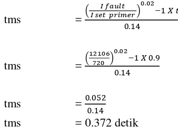 Tabel. 3 Hasil perhitungan waktu kerja OCR (Over Current Relay)  dan Recloser pada hulu dan hilir 