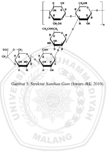 Gambar 5. Struktur Xanthan Gum (Sworn dkk, 2010). 