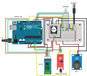 Tabel 4. Spesifikasi modul Arduino Uno