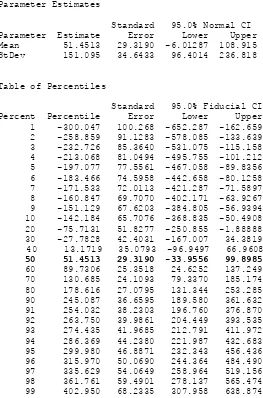 Table of Percentiles 