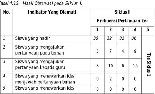Tabel 4.13 Statistik Skor Hasil Portofolio Siswa 